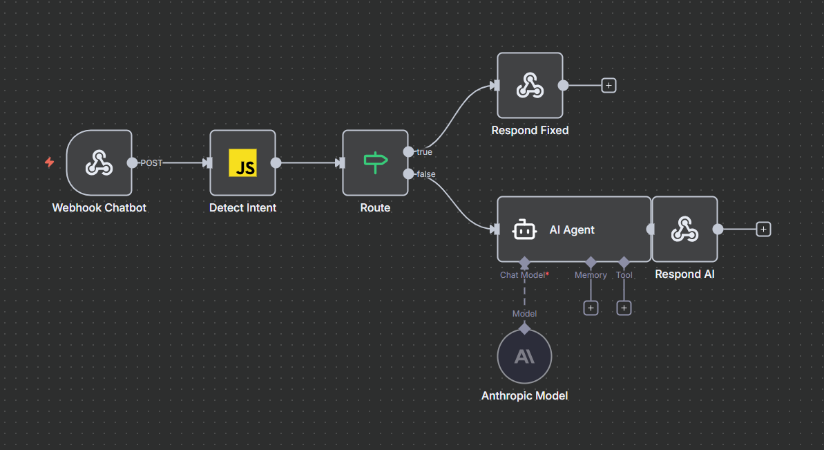 Workflow Chatbot Backend